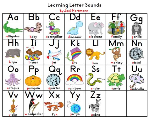 Aloha Kindergarten Learning Letter Sounds Chart Goes With Jack