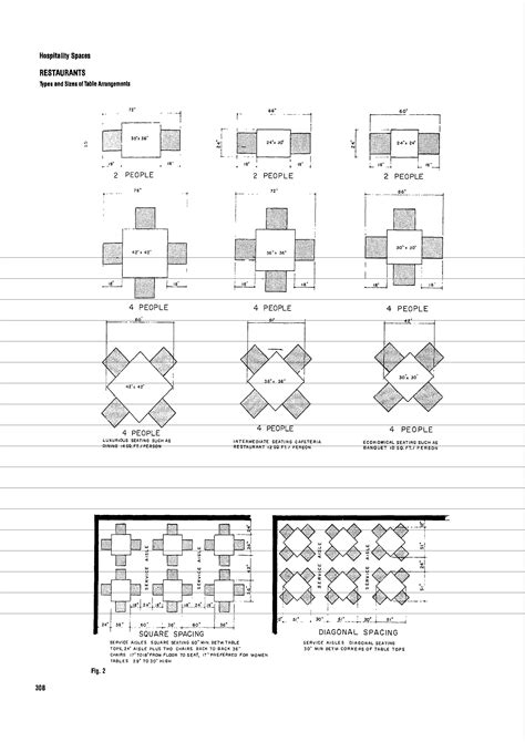Minimum space between rows of rectangle tables. Types and Sizes of Table Arrangements | Restaurant plan ...
