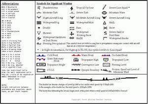 Sigmet Chart Symbols Yuderma