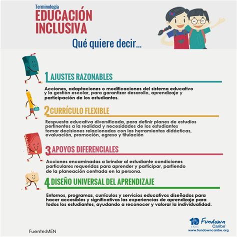 Educacióninclusiva Infografía Inclusión Obtenido De