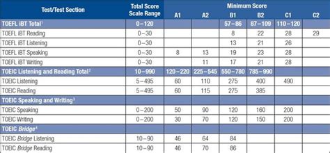 15 Free Download Toeic English Test Score Pdf Doc