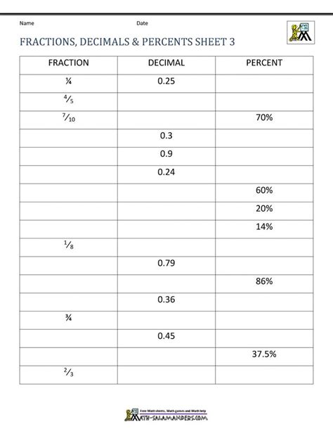 Changing Fractions To Percentages Worksheet