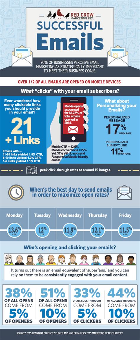 Successful Email Marketing Infographic Red Crow Marketing