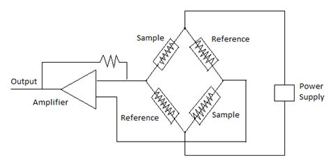 Schematic Of Thermal Conductivity Detector Modified From Mcminn Et