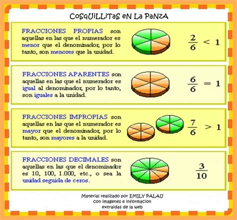 Sumar y restar fracciones ejemplos resueltos de sexto grado de. Tipos de fracciones | Fracciones impropias, Fracciones y Fraccion propia