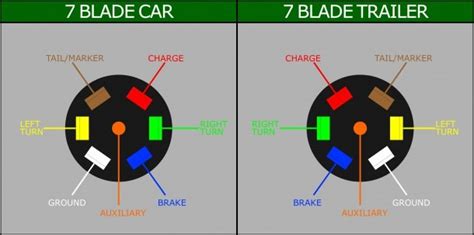 On the 6 way plugs the 12v wire and electric brake wire may be reversed to accommodate trailer (particularly horse. Trailer Wiring Diagram 6 Pole Round Valid For A Plug Inspirationa - Best Diagram Collection