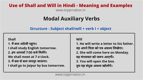 Use Of Shall And Will In Hindi Meaning Rules Examples And Exercises