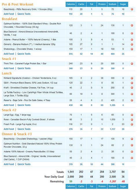 Insanity Diet Plan Guide Sights Sounds