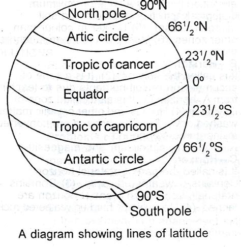 2009 Waec Geography Theory A I With The Aid Of A Diagram Identify