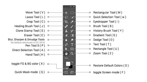 Photoshop Keyboard Shortcuts The Ultimate Guide