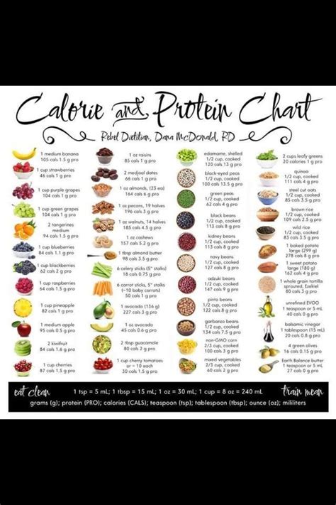 However, there is a right way and a wrong way to achieve this. Pin by Morgan Chase on workout | Food calorie chart, Food ...