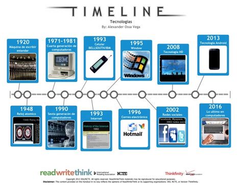 Avances Tecnologicos Del Siglo 20 Linea Del Tiempo Co
