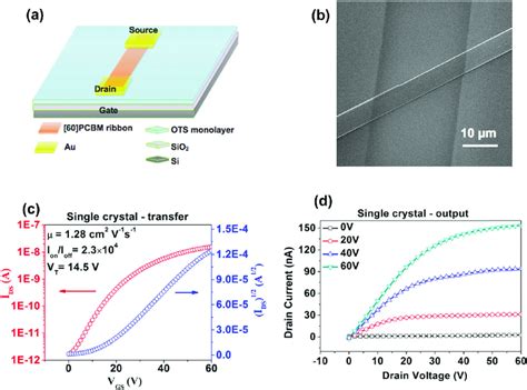 Schematics for consoles are notoriously hard to come by. (a) Schematic diagram and (b) SEM image of the device ...