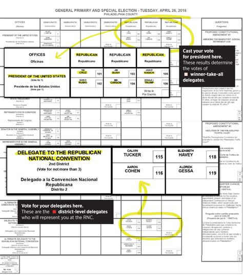 Here Is The GOP Ballot VS. The Democratic Ballot In Pennsylvania--Notice Anything Strange?