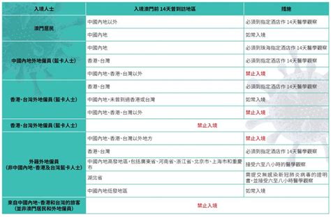 发 给 你 兄 弟. 廣東宣布強制隔離所有自澳門及香港入境人士 - 亞博匯