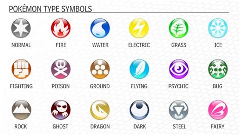 Pokemon Understanding The Element Types Mae Polzine