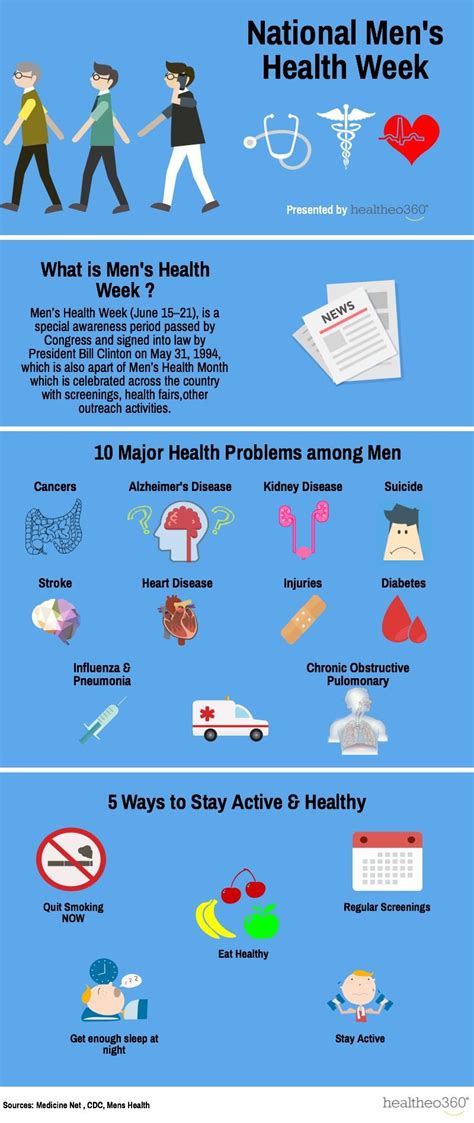 Mens Health Week Infographic Mens Health Week Mens Health Month