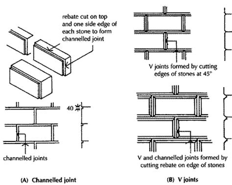 Ashlar Masonry Joints And Tooled Finish Stones Civil Construction Tips