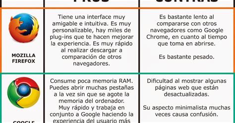 Cuadros Comparativos De Navegadores Cuadro Comparativo Kulturaupice