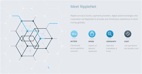 News flow and company achievements seem to have a very limited impact on how the price of xrp moves. XRP ripple forecasts and predictions for 2018 and beyond