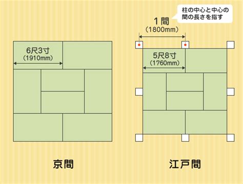 ハイレグ ハプニング バニーガール バランスボール パジャマ パンスト パンチラ ビキニ フラフープ ブリッジ ブルマ マッサージ ミニスカート メイド服. 畳一畳の大きさは何センチなの？四畳半の寸法は地域差がある ...