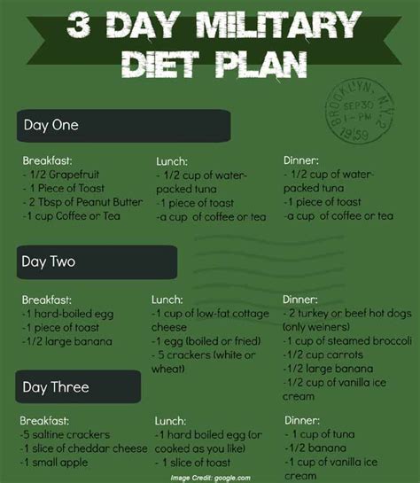 Military Diet Meal Plan
