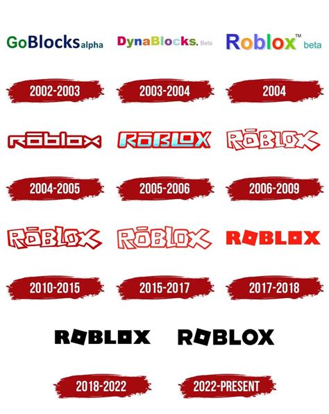 All Roblox Logos In 2023 Roblox Sweet Memories Old Logo
