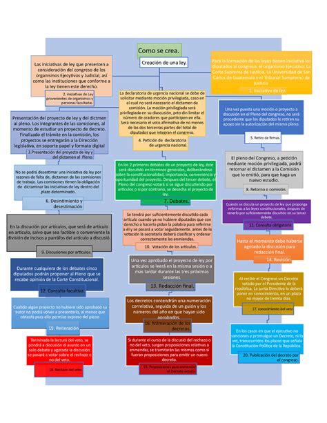 Mapa Conceptual Cración De Una Ley Como Se Crea Creación De Una Ley