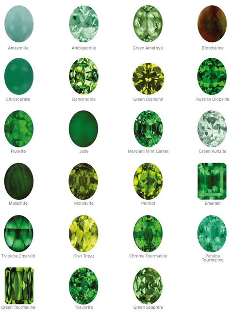 Green Gems Gemstones Rocks And Gems Gems And Minerals