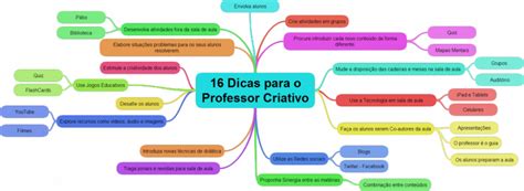 Perguntas Sobre Tecnologia Para Alunos