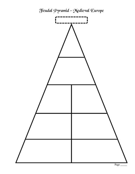 Unit 6 European Feudal Pyramid Diagram Quizlet