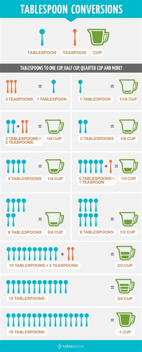 Cup Teaspoon Conversion Chart