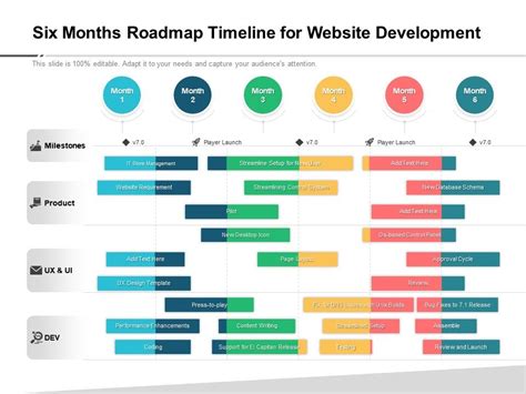 Six Months Roadmap Timeline For Website Development Presentation