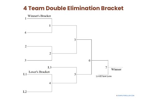 4 Team Double Elimination Bracket Download Printable Pdf Templateroller