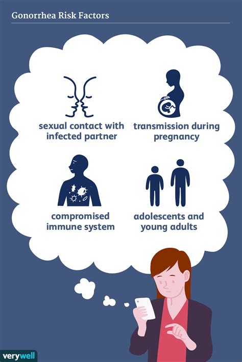 Gonorrhea Causes And Risk Factors
