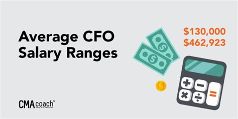 Cfo Salaries How Much Can A Chief Financial Officer Make