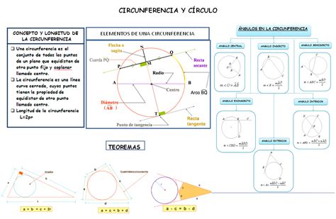 Matematica Manuel MuÑoz Najar Circunferencia Y CÍrculo