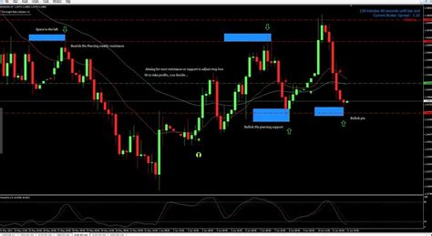 Mt4 Price Action Indicator