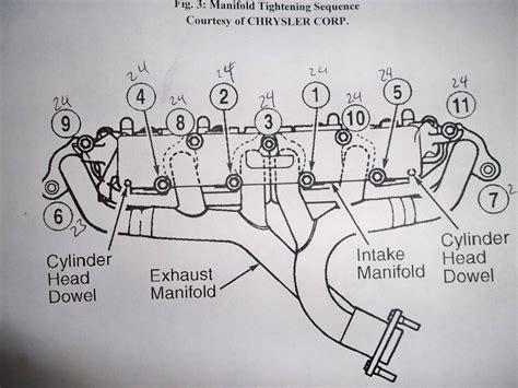 Exhaust Manifold Torque Sequence Kia Soul Forums Kia Soul Owners