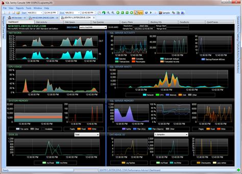 Excel Dashboard Templates Free Downloads Kpis Samples Speedometers