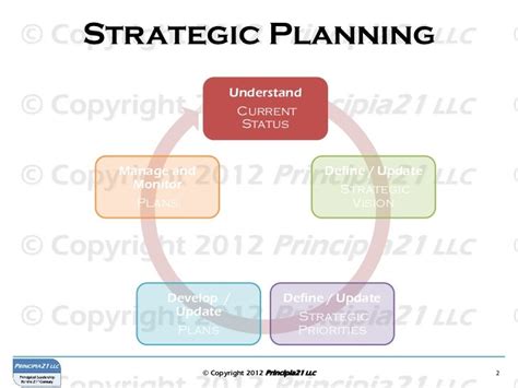 Strategic Planning Overview And Principles