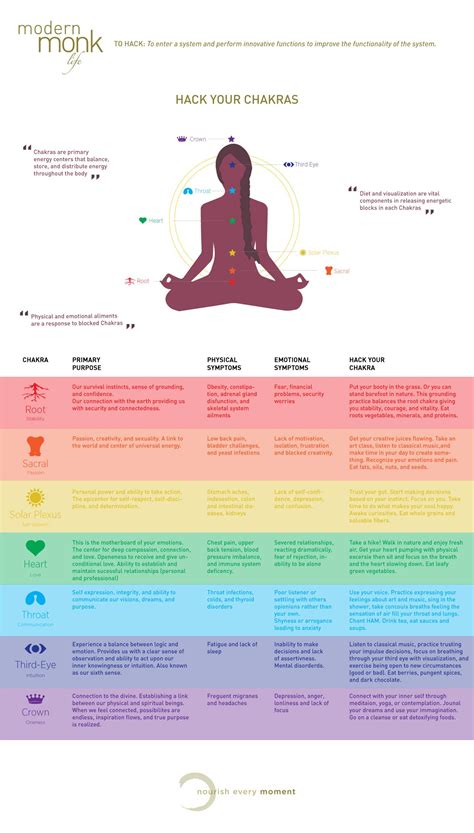 How to heal your energy centers & unleash the full power of your life force. Pin on Modern Monk's Mindful Manifestos