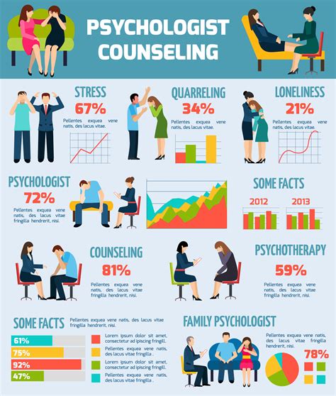 Psychologist Counseling Facts Infographics Chart 467101 Vector Art At