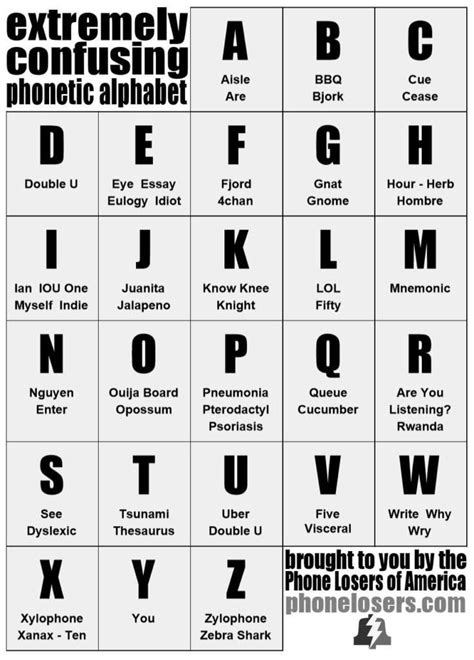 I See Your NATO Alphabet Chart, and Raise You One AntiPhonetic