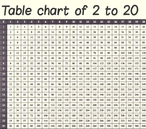 Table Chart 2 To 20 टेबल चार्ट