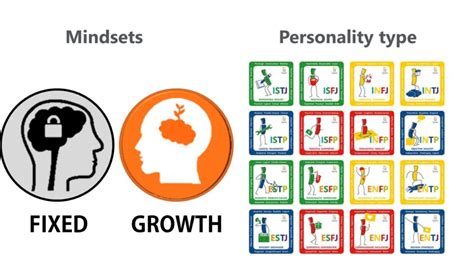 Growth Mindset How To Maximise Your Development With Mbti And Growth