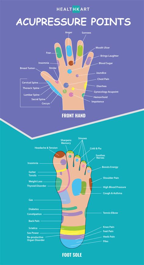 Acupressure Points To Promote Good Health Healthkart Connect