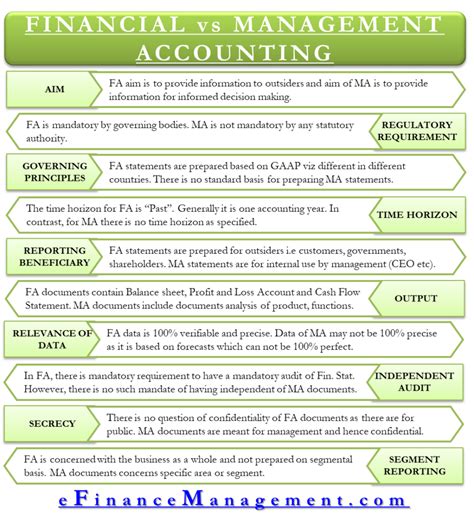 Difference Between Financial And Management Accounting Efm