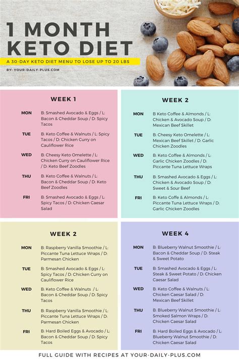 Keto Diet Your 30-day Plan To Lose Weight