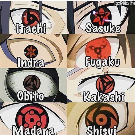 Kakashi Naruto Drawing Easy Eyes Sharingan